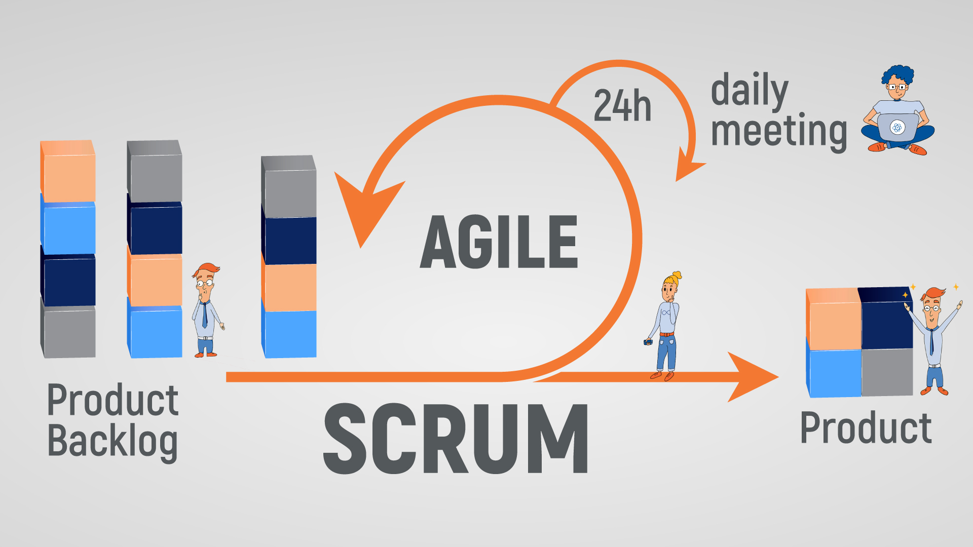 1920x1080 Agile software development with Scrum, Desktop