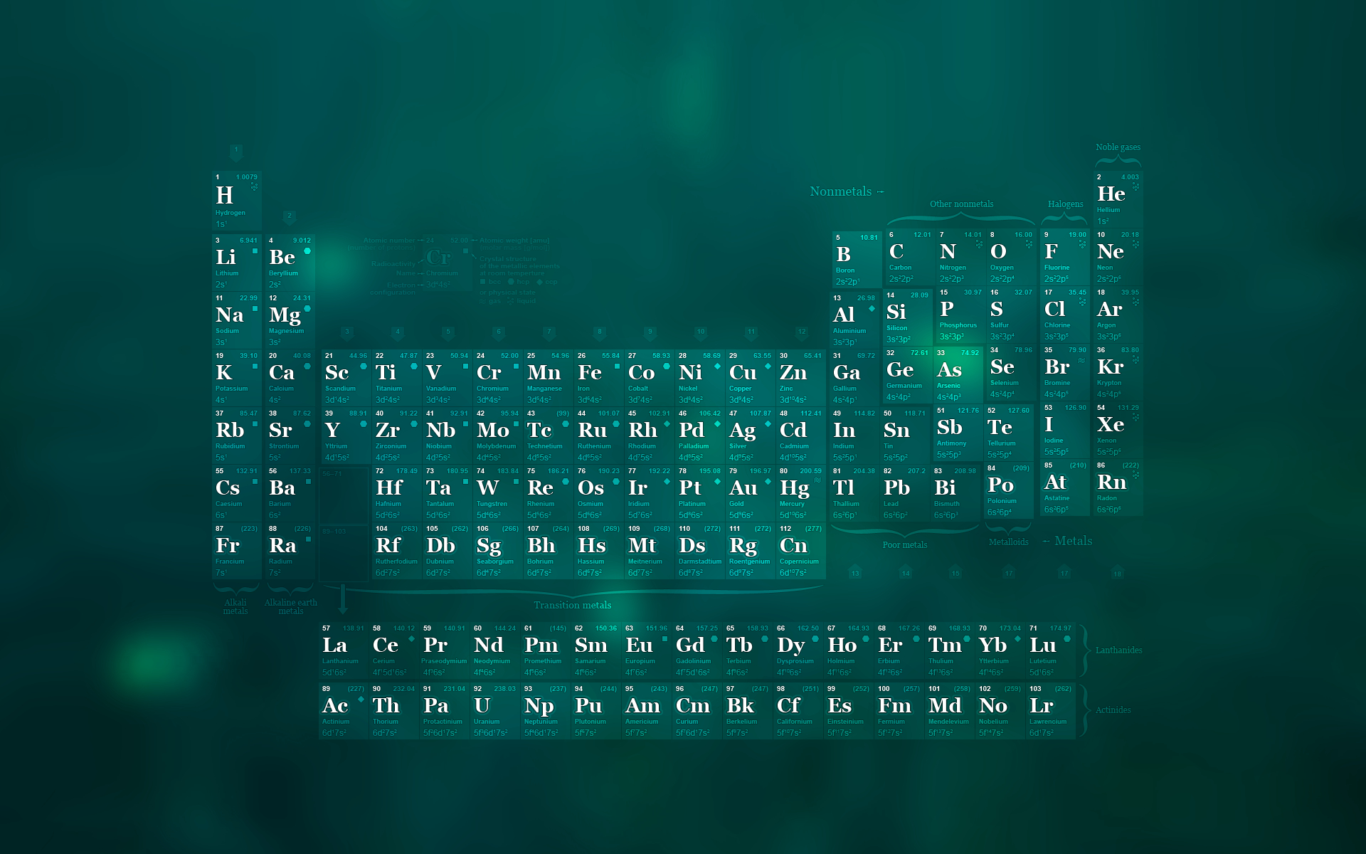 1920x1200 Free download Periodic Table wallpaper mehro [] for your Desktop, Mobile & Tablet. Explore Computer Science Wallpaper. HD Science Wallpaper, Free Science Wallpaper, Science Themed Wallpaper, Desktop