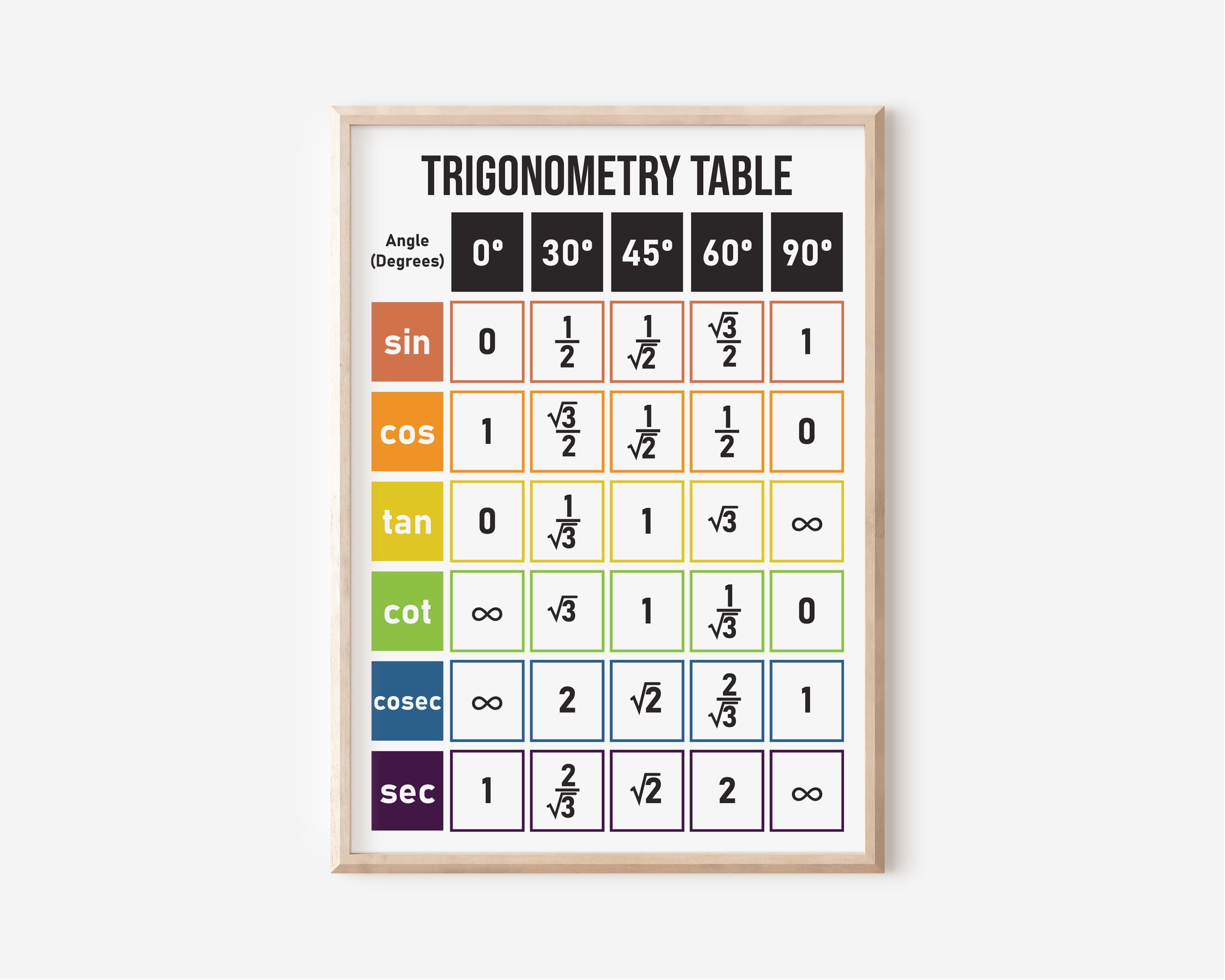 3000x2400 Set of 06 Trigonometry Maths Posters Right Triangle and, Desktop