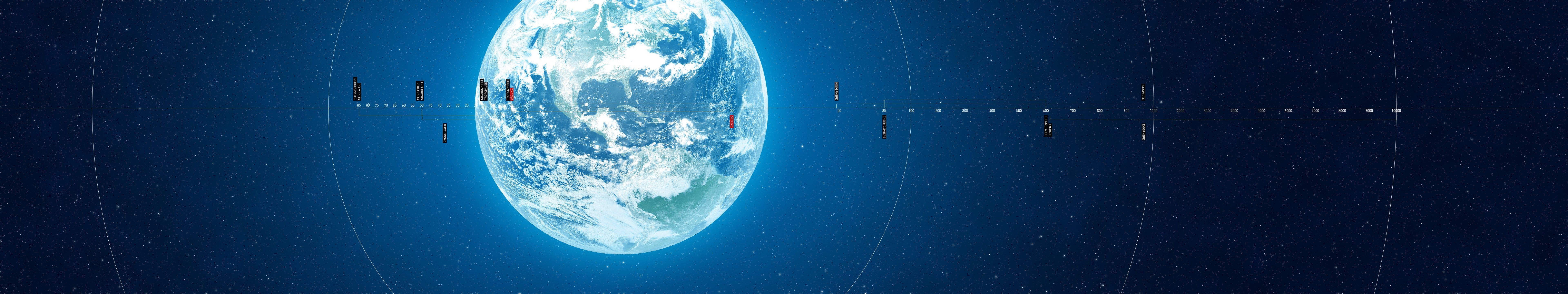 7680x1440 Earth, Space, Atmosphere, Infographics HD Wallpaper / Desktop, Dual Screen