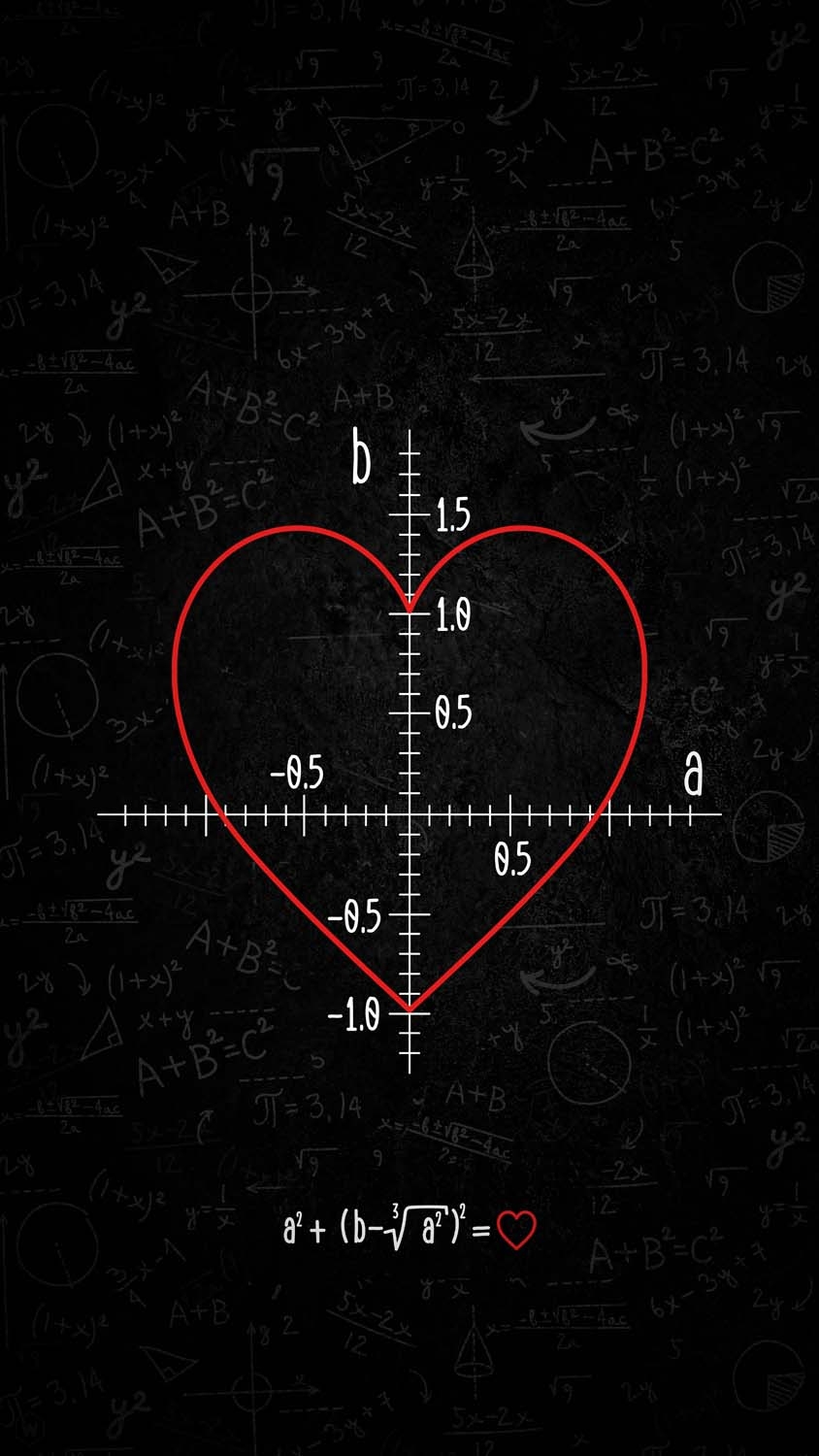 850x1500 Love Math IPhone Wallpaper HD Wallpaper, iPhone Wallpaper, Phone