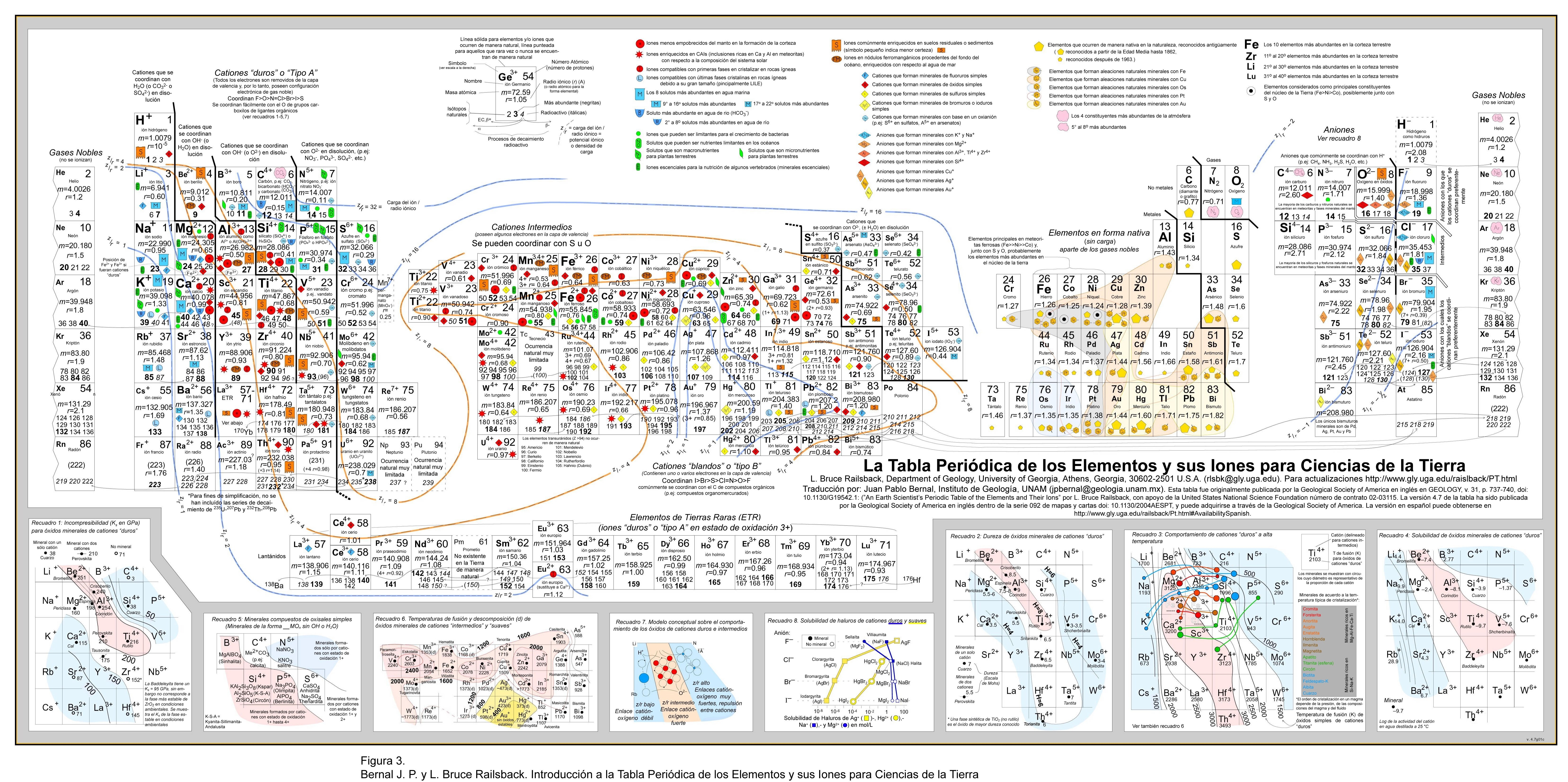 6630x3310 Periodic Table Of Elements HD Wallpaper and Background, Dual Screen