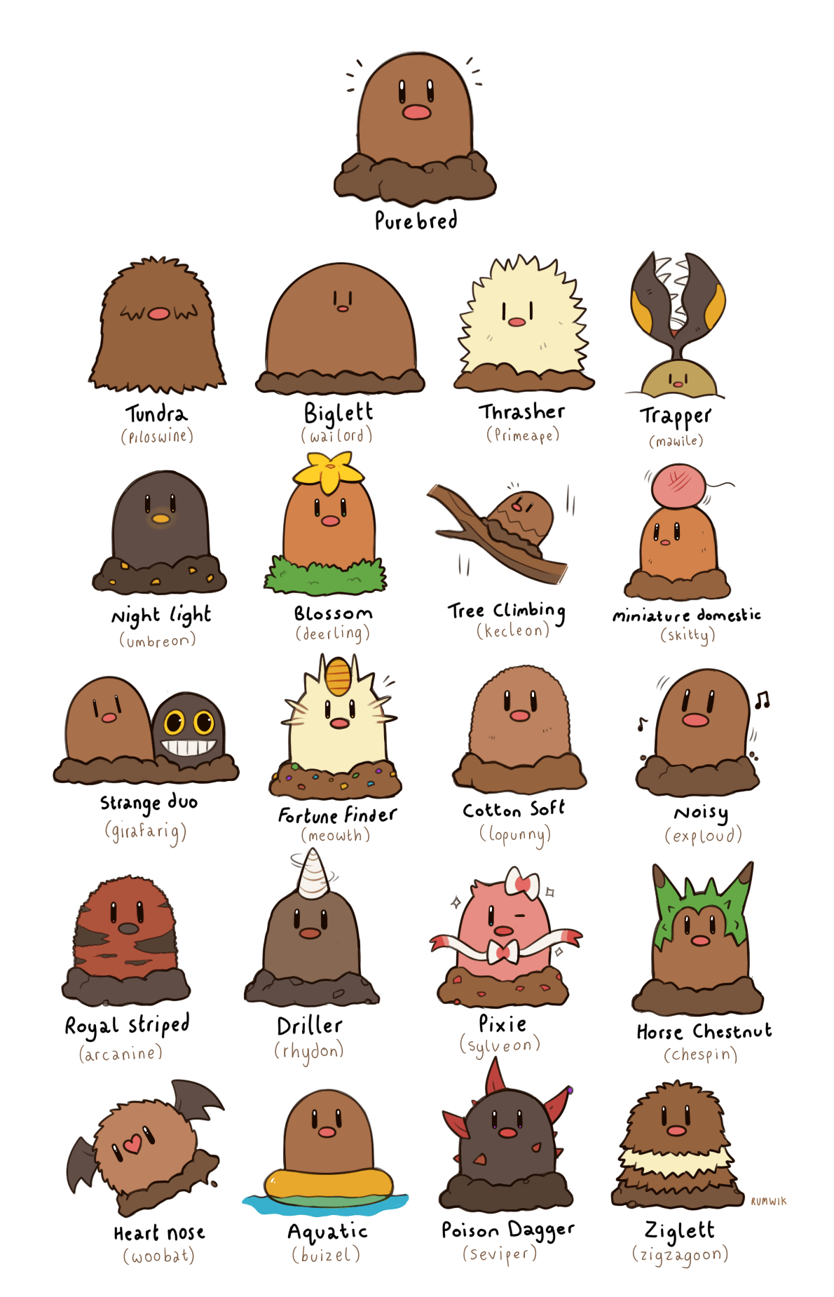 1190x1850 Diglett Crossbreeding. Pokémon, Phone