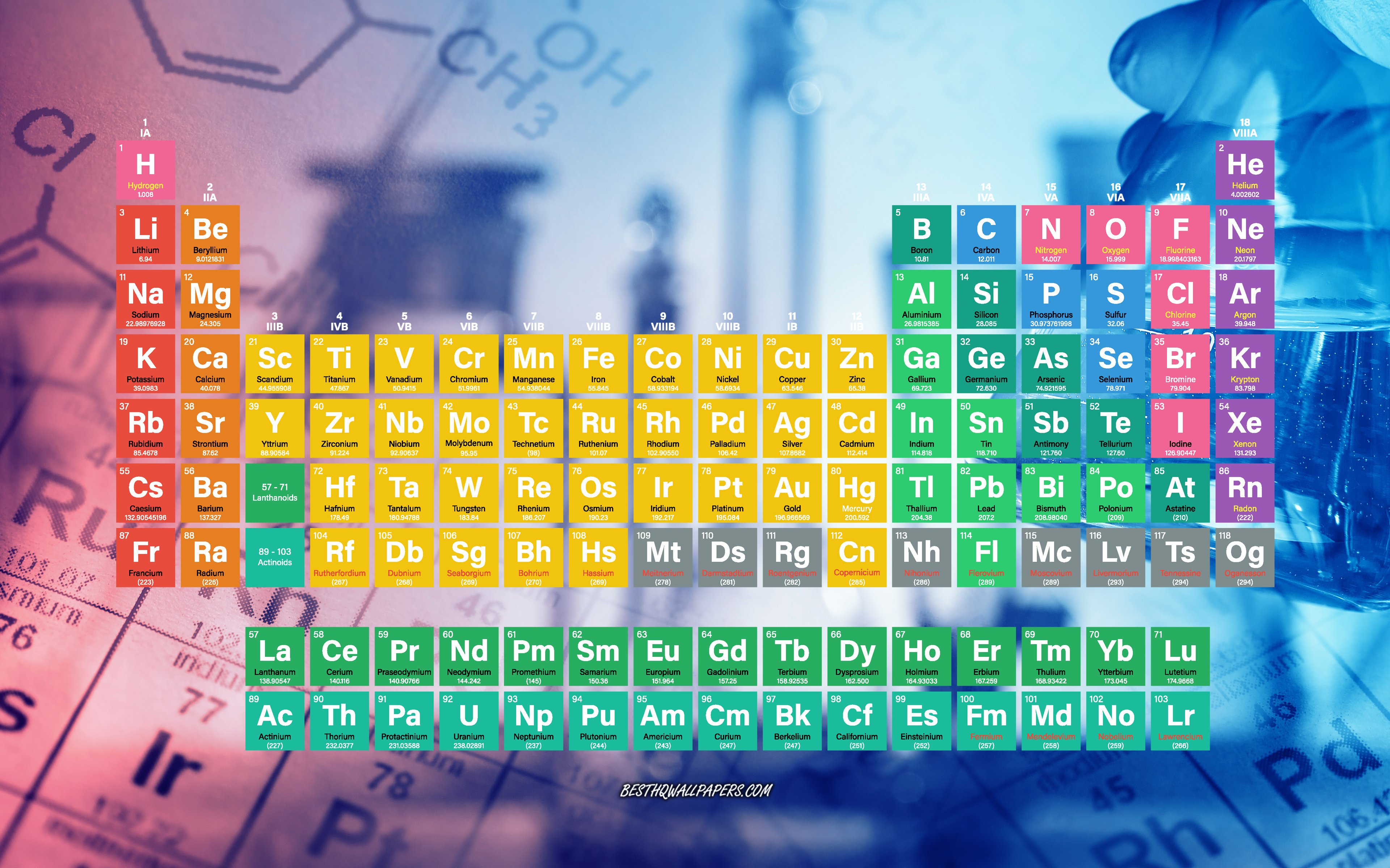 3840x2400 Wallpaper. Digital. photo. picture. Periodic table, chemical elements, 4K, Mendeleev table, chemistry background, Desktop