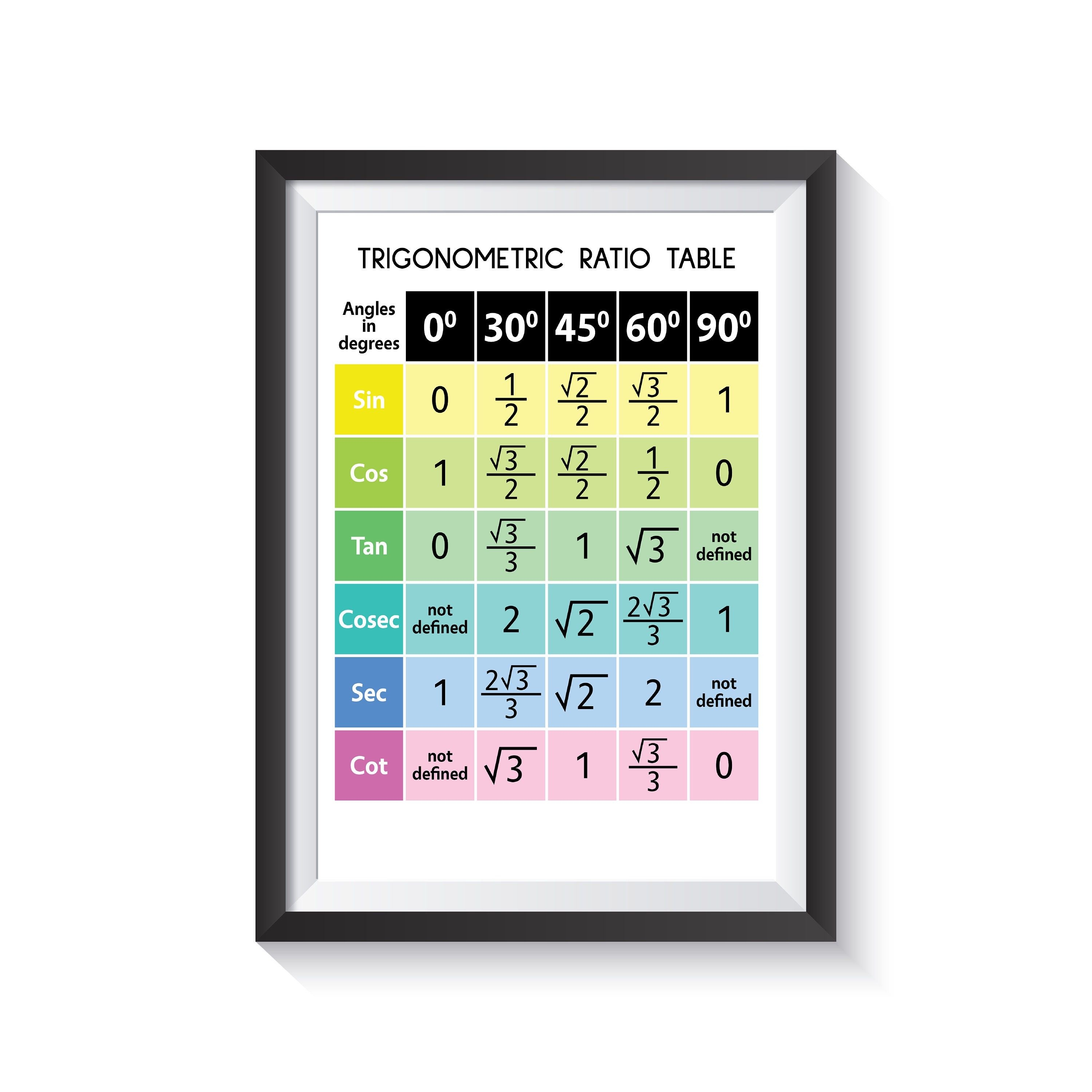 3000x3000 TRIGONOMETRIC RATIO TABLE Educational Poster Advanced Math Canada. Education poster, Ratio tables, Fractions decimals and percentages, Phone