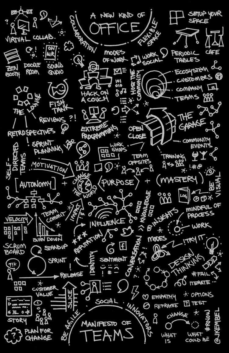 750x1160 Agile Scrum Methodology. Dark wallpaper iphone, Black phone wallpaper, Math wallpaper, Phone