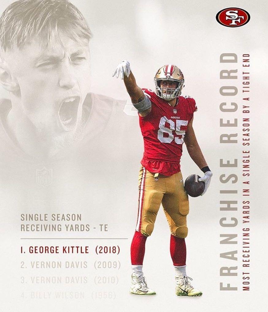 880x1020 George Kittle Record Breaking Season 2018 2019. Football, Phone