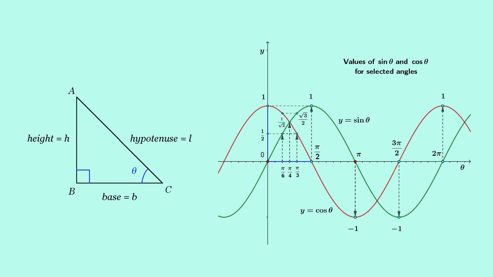 1600x900 Trigonometry concepts, Functions, Values, Identities, Desktop