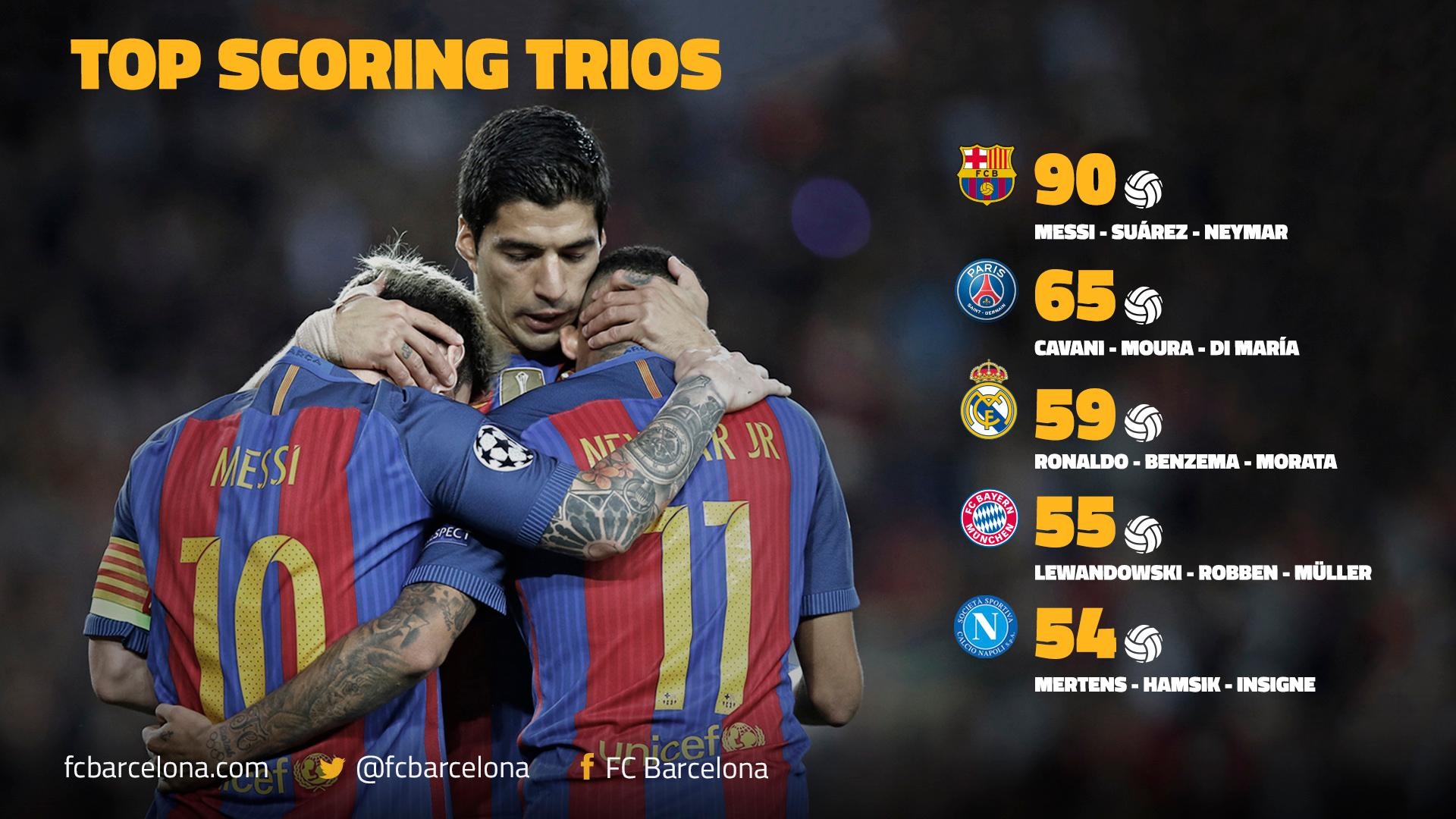 1920x1080 Messi, Suárez and Neymar are the most lethal trident in Europe, Desktop