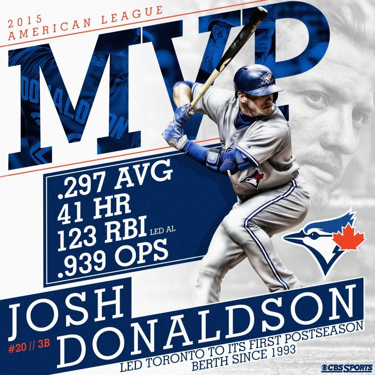 1280x1280 Josh Donaldson MVP! Was there ever a doubt?. Oakland A's Forever, Phone