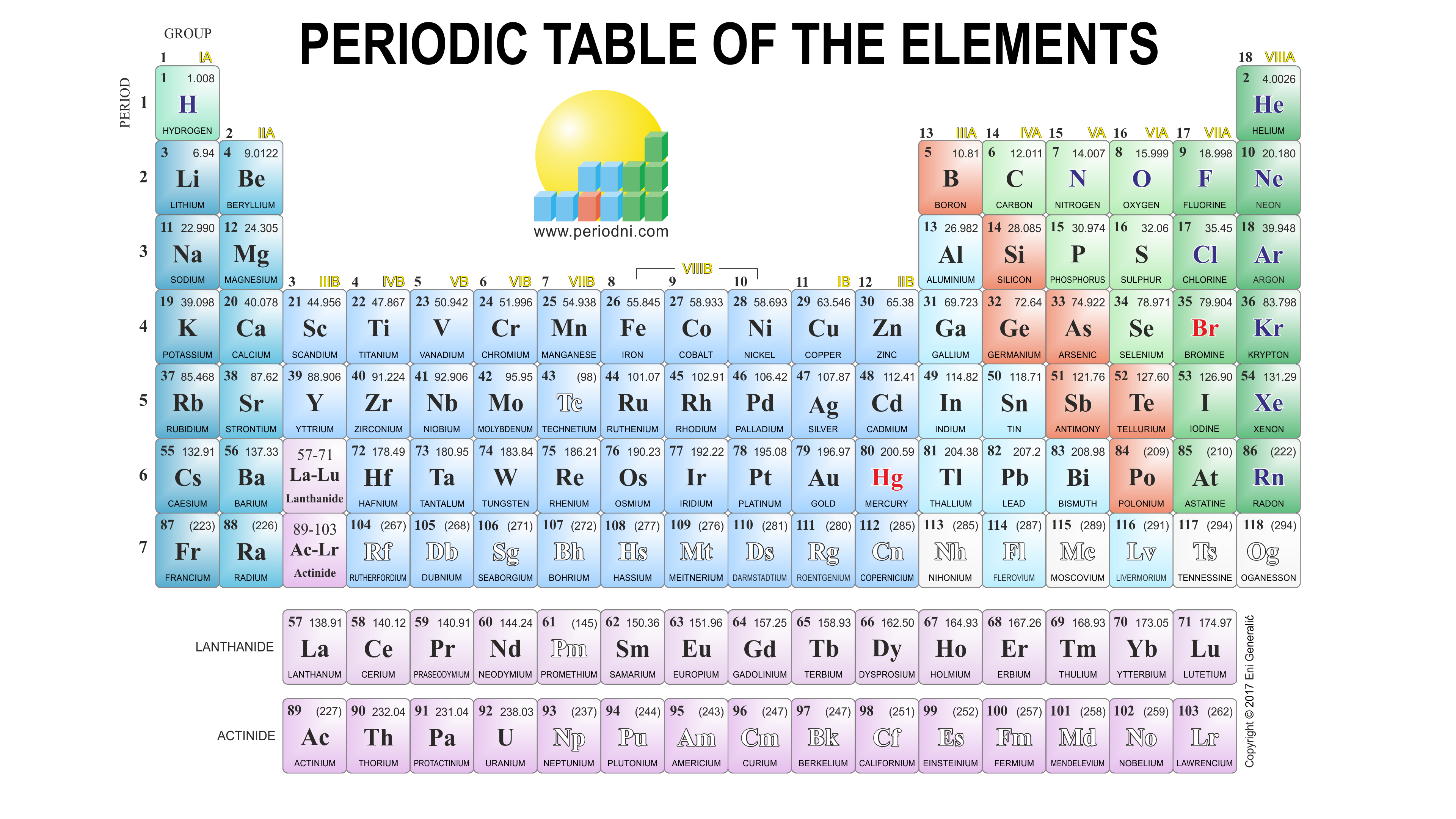 3840x2160 Download Periodic_table 4k  Light_background.png Image, Desktop